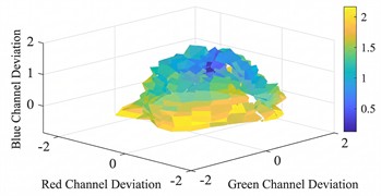 Corrosion feature quantification system: multi-dimensional analysis