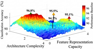 Comparative analysis of corrosion grade classification accuracy