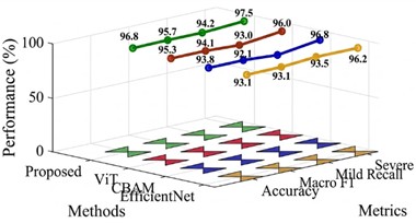Comparative analysis of corrosion grade classification accuracy
