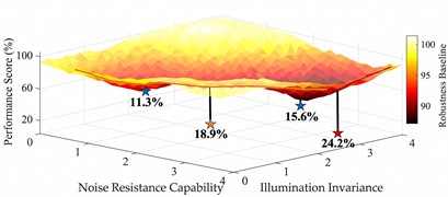 Comparative analysis of anti-interference robustness test