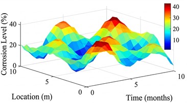 Research status analysis of cable corrosion detection