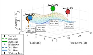 Comprehensive analysis on computational complexity and inference efficiency