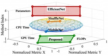Comprehensive analysis on computational complexity and inference efficiency