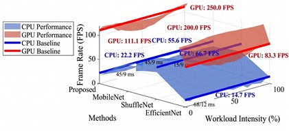 Comprehensive analysis on computational complexity and inference efficiency