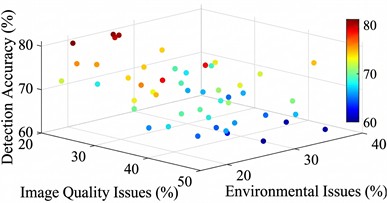 Research status analysis of cable corrosion detection