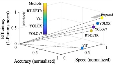 Improved YOLOv10-transformer hybrid network architecture