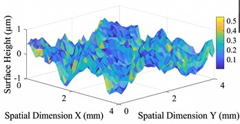 Corrosion feature quantification system: multi-dimensional analysis