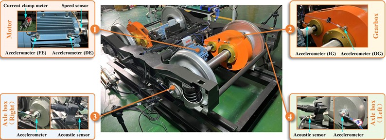 Metro train bogie drive system fault simulation test bench