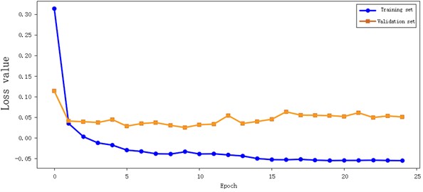 Loss curve of single gearbox failure