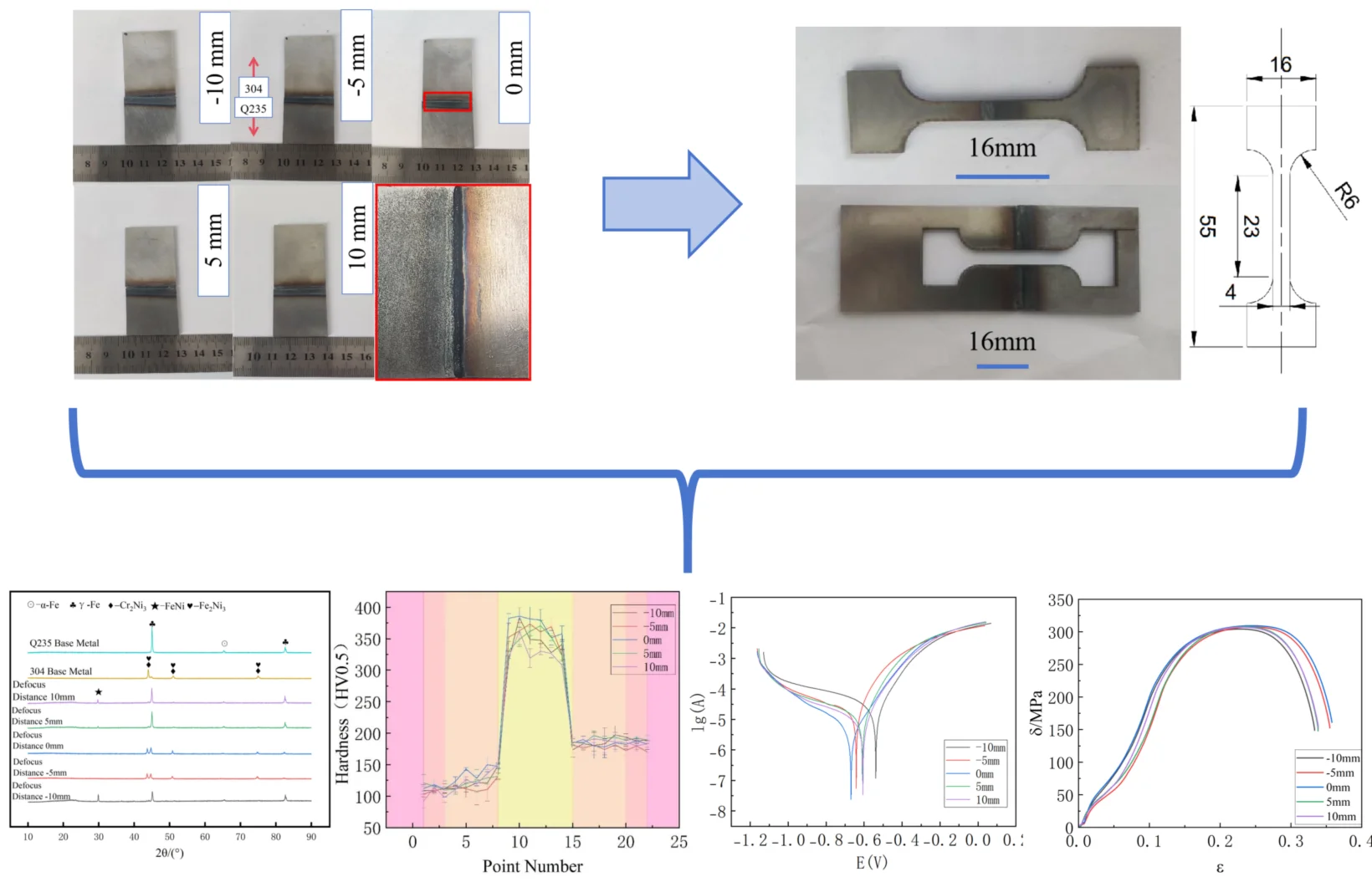 Effect of defocus amount on microstructure and properties of laser welded joints of Q235/304 dissimilar steels