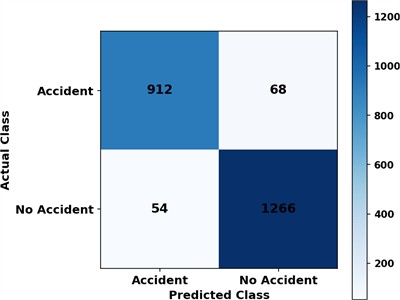Confusion matrix of the proposed accident detection framework