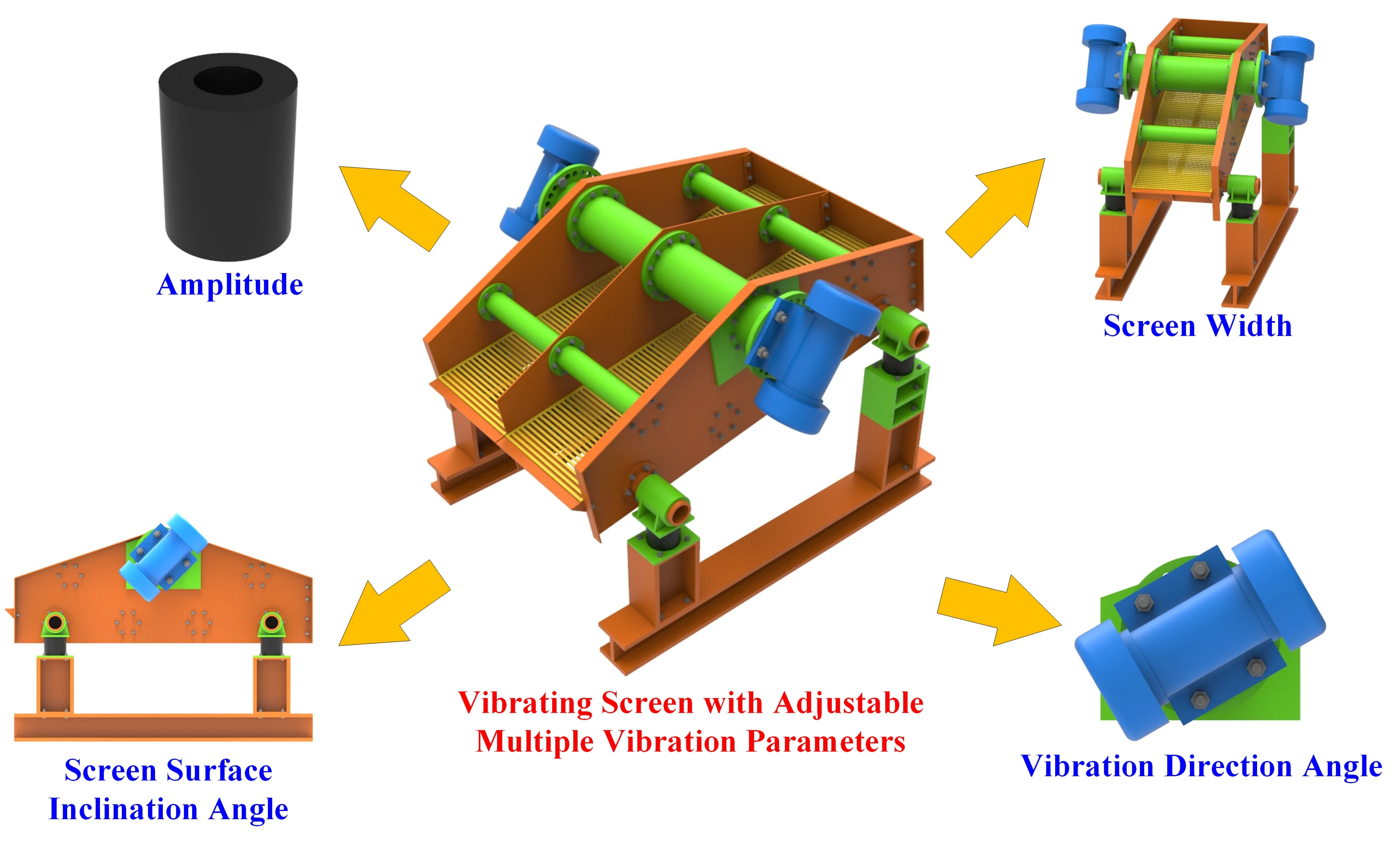 Design of a new type of vibrating screen with adjustable multiple vibration parameters