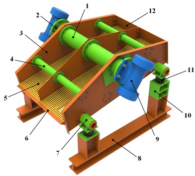 Overall structure of the new vibrating screen: 1 – main beam; 2 – motor mount; 3 – side plate;  4 – reinforcing pipe beam; 5 – screen surface; 6 – discharge outlet; 7 – spring support; 8 – frame;  9 – vibration motor; 10 – spacer block; 11 – rubber spring; 12 – rear baffle