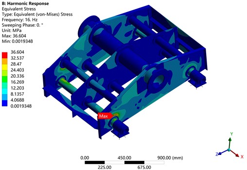 Stress distribution contour of the vibrating screen