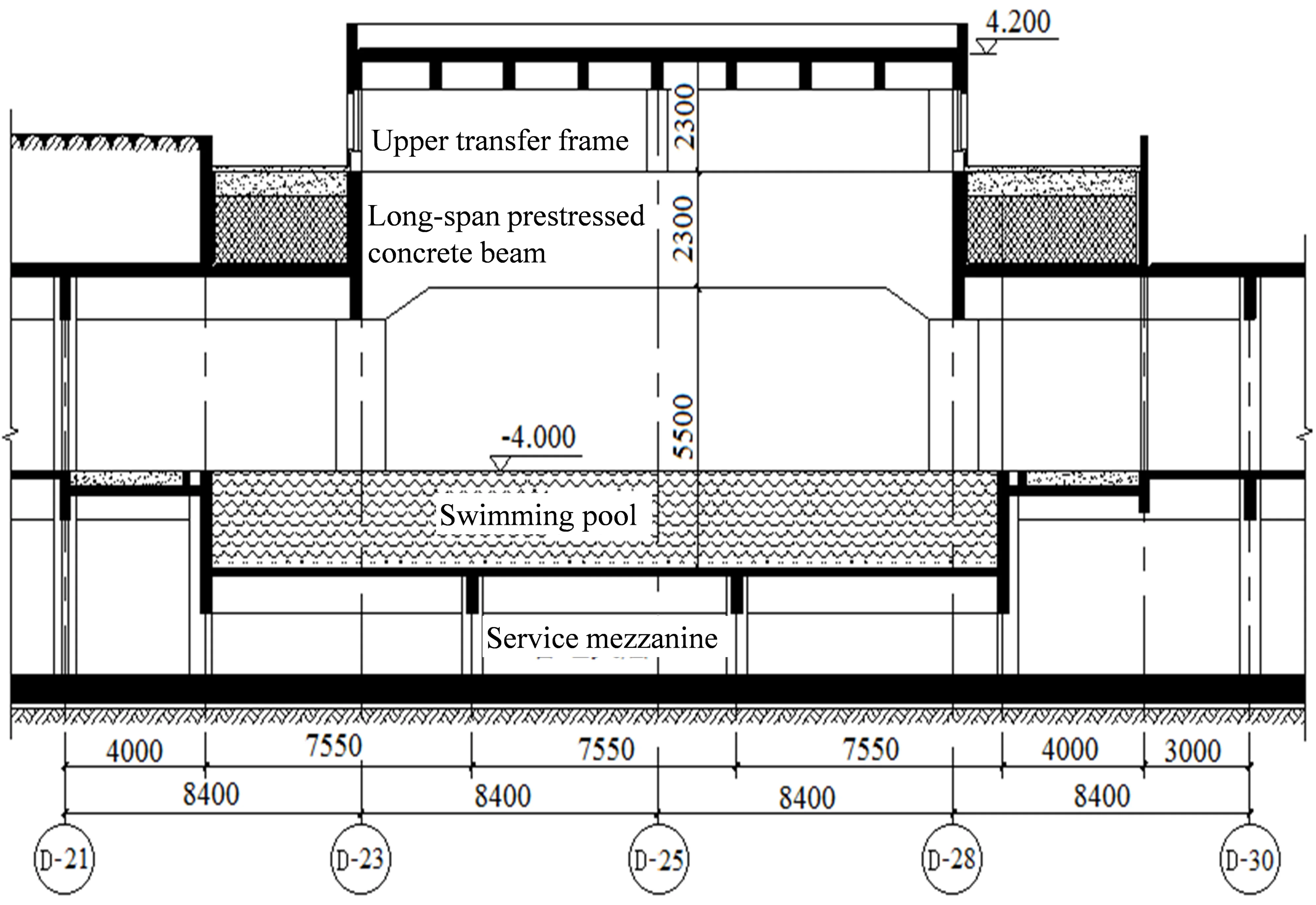 Analysis and design of large-span post-tensioned bonded prestressed concrete frame with transfer structure
