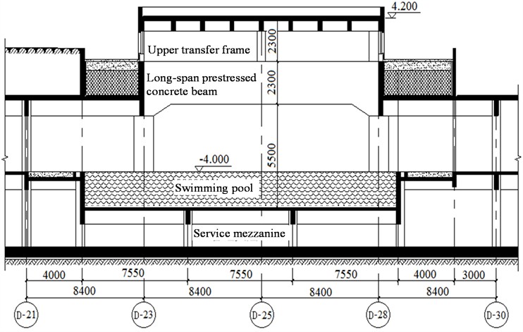 Building section