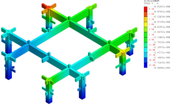 Stress distribution nephogram of prestressed concrete frame beams