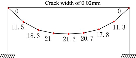 Deflection and crack of prestressed concrete frame beams