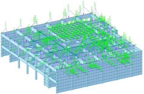 Overall loading model