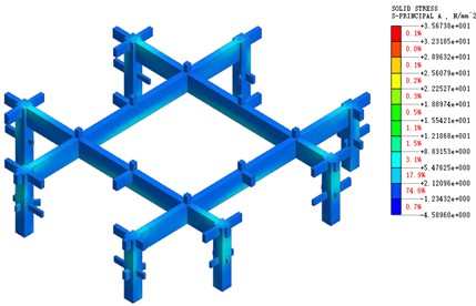 Stress analysis results of prestressed concrete frame beams under seismic load