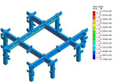 Stress analysis results of prestressed concrete frame beams under seismic load