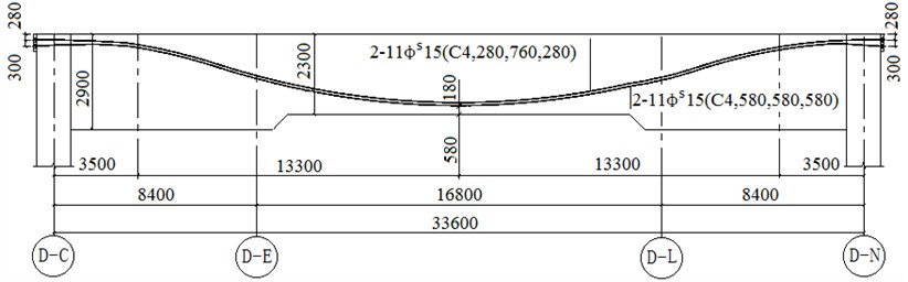 Schematic diagram of prestressed reinforcement layout
