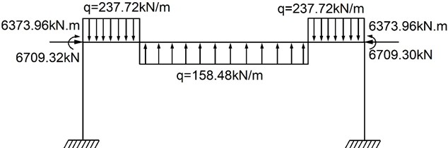 Equivalent load diagram of prestress