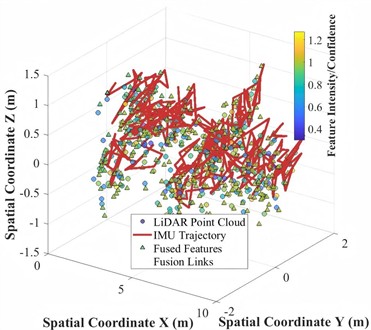 Three-dimensional modeling framework of UniSeg3D-VI fusion for transmission tower component segmentation
