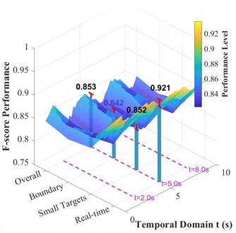 Three-dimensional modeling framework of UniSeg3D-VI fusion for transmission tower component segmentation