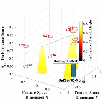 Three-dimensional analysis of small target segmentation performance for insulators