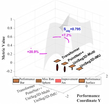 Three-dimensional analysis of small target segmentation performance for insulators
