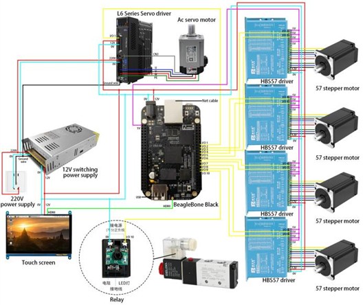 Machinekit control system circuit construction