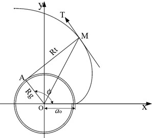 Variable diameter base circle involute