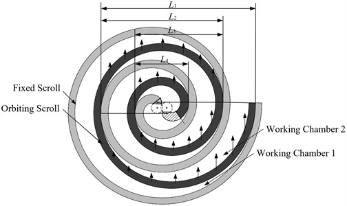 Diagram of tangential gas force