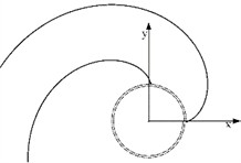 Variable diameter base circle involute scroll profiles with different starting positions