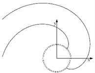 Variable diameter base circle involute scroll profiles with different starting positions