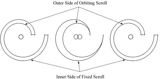 Schematic diagram of area calculation using the normal equidistant method