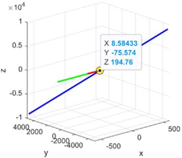 Visualization of the intersection of three planes in MATLAB