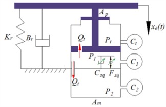 Bell plate assembly compression mode magnetorheological mount