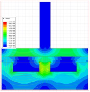 Magnetic field simulation of the squeeze channel
