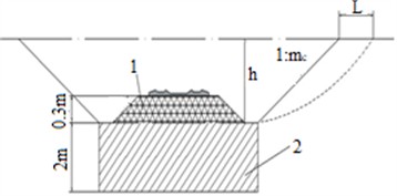 Cross-section of an embankment excavation with geotextile reinforcement – 1, and compacted foundation – 2