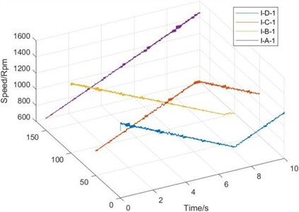 Time-varying rotational speed variations under VL-TV coupling conditions