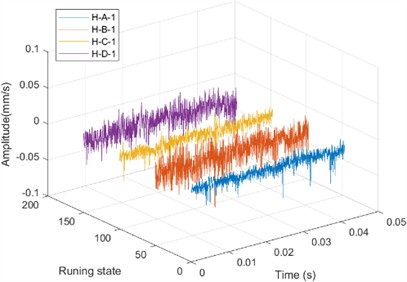 Time domain waveform diagrams of data under VL-TV conditions:  a) four normal states; b) four states of inner race fault; c) four states of outer race fault