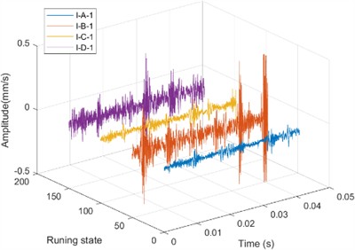 Time domain waveform diagrams of data under VL-TV conditions:  a) four normal states; b) four states of inner race fault; c) four states of outer race fault
