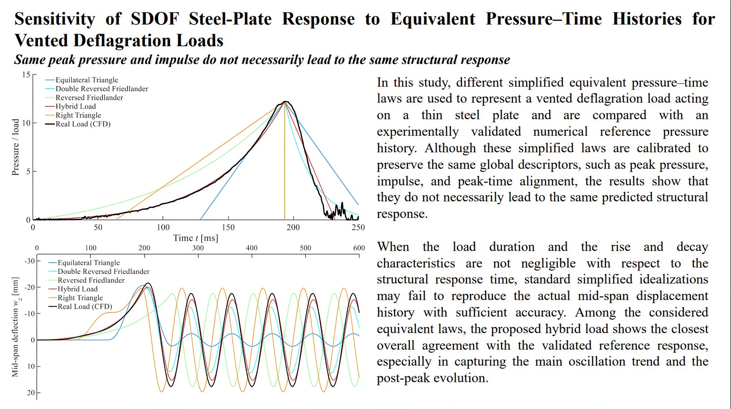 Sensitivity of SDOF steel-plate response to equivalent pressure-time histories for vented deflagration loads