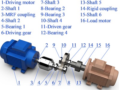 Three-dimensional model of the EDGTS with MRF coupling