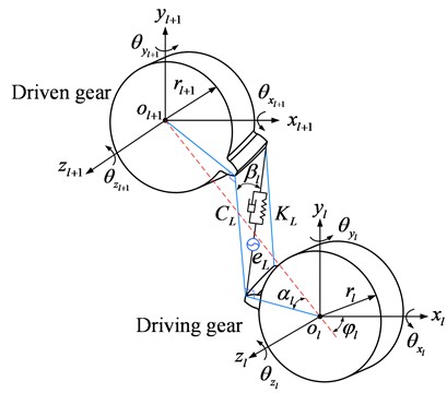 Dynamical model of gear pair engagement unit