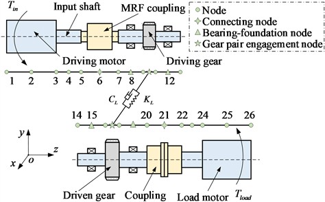 Schematic diagram of the discrete nodes of EDGTS