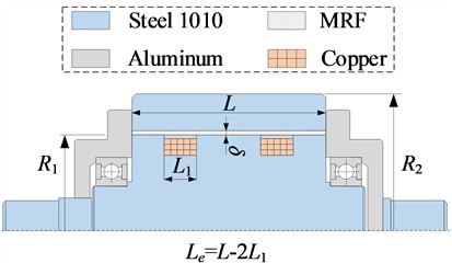 Two-dimensional axisymmetrical model of the MRF coupling