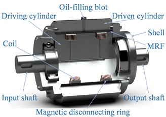 Three-dimensional model of MRF coupling